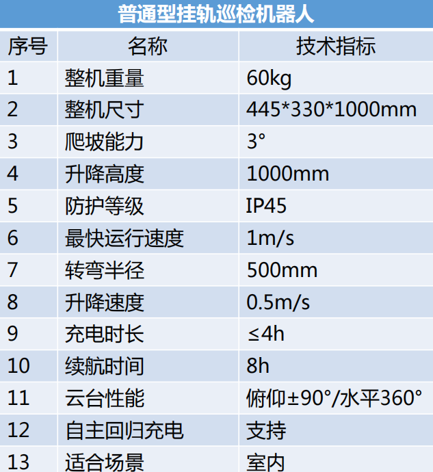 普通挂轨巡检机器人参数