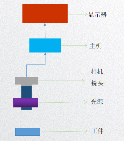 检测系统原理图