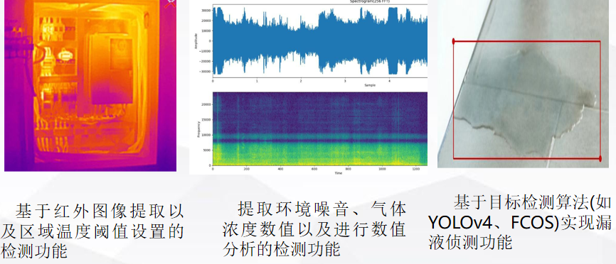 巡检机器人功能