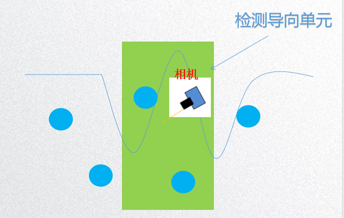 玻璃纤维及纺织面料检测系统