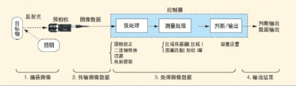 玻璃纤维及纺织面料检测系统