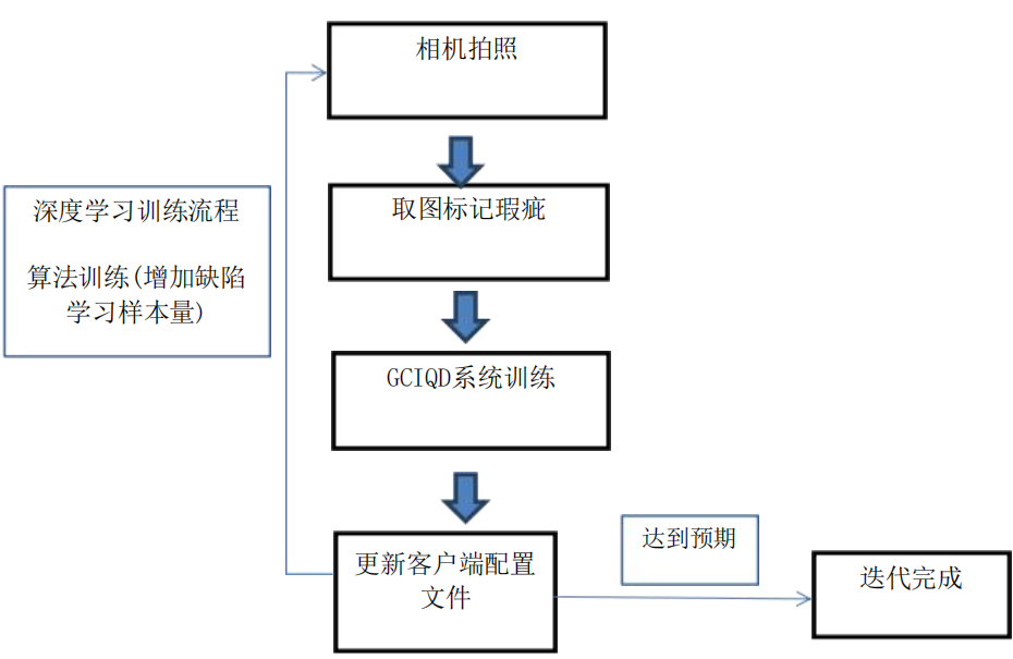 系统检测原理