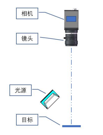 瑕疵检测原理