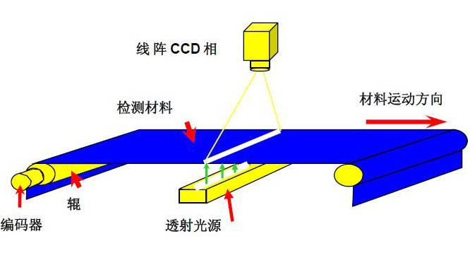 薄膜检测原理