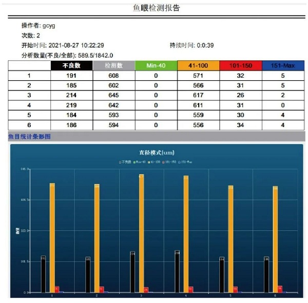 鱼眼自动分析仪导出的检测报告