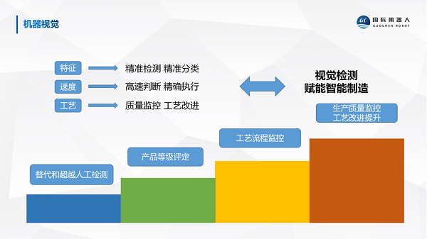 国辰机器视觉检测赋能智能制造